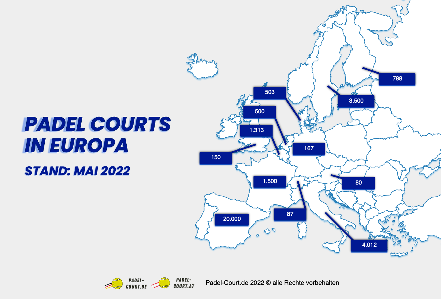 Padel Courts in Europa Übersicht 2022