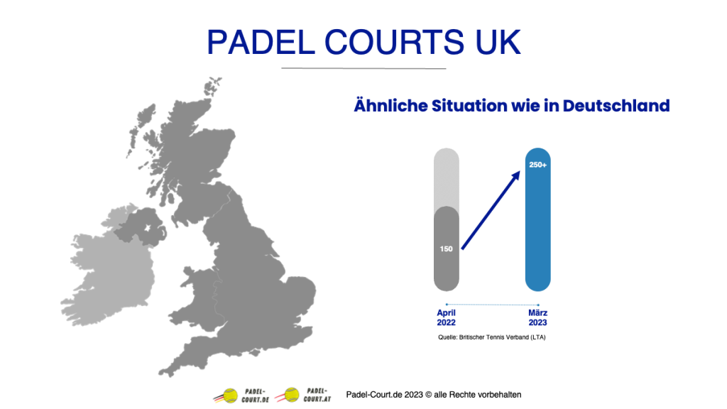England UK Padel Courts 2023