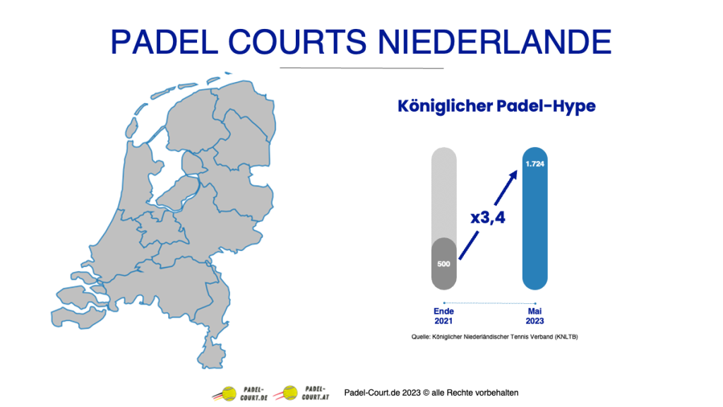 Niederlande Padel Courts 2023