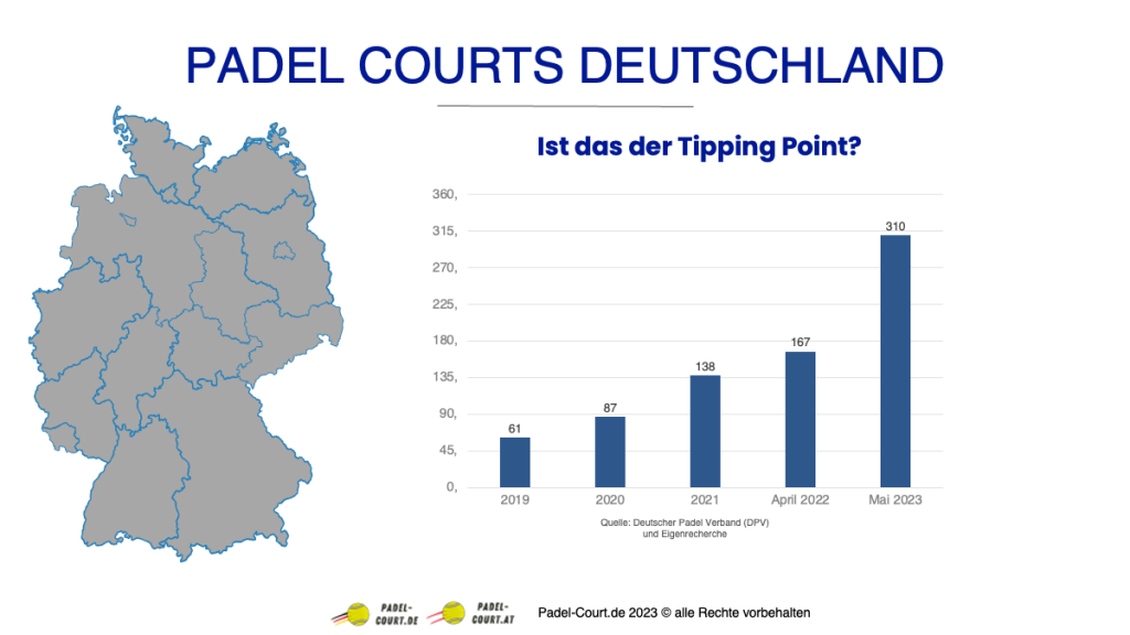 Padel Courts Deutschland 2023