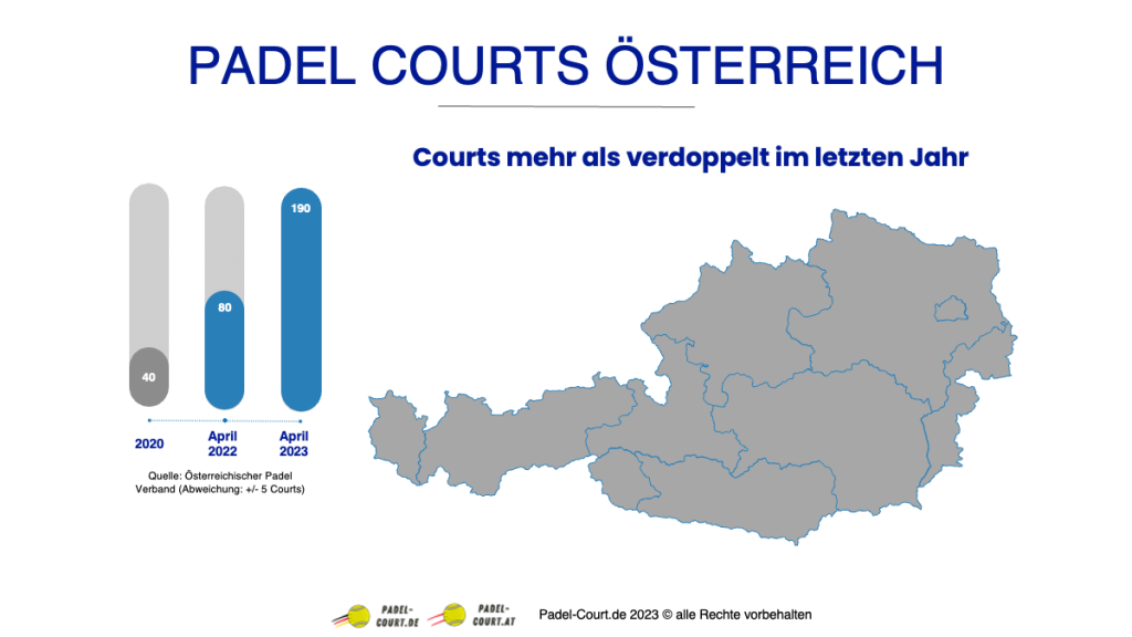 Padel Courts Österreich 2023