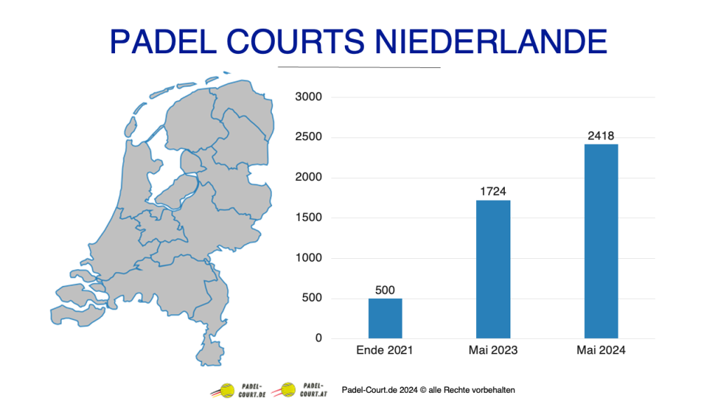 Padel Courts 2024 Niederlande