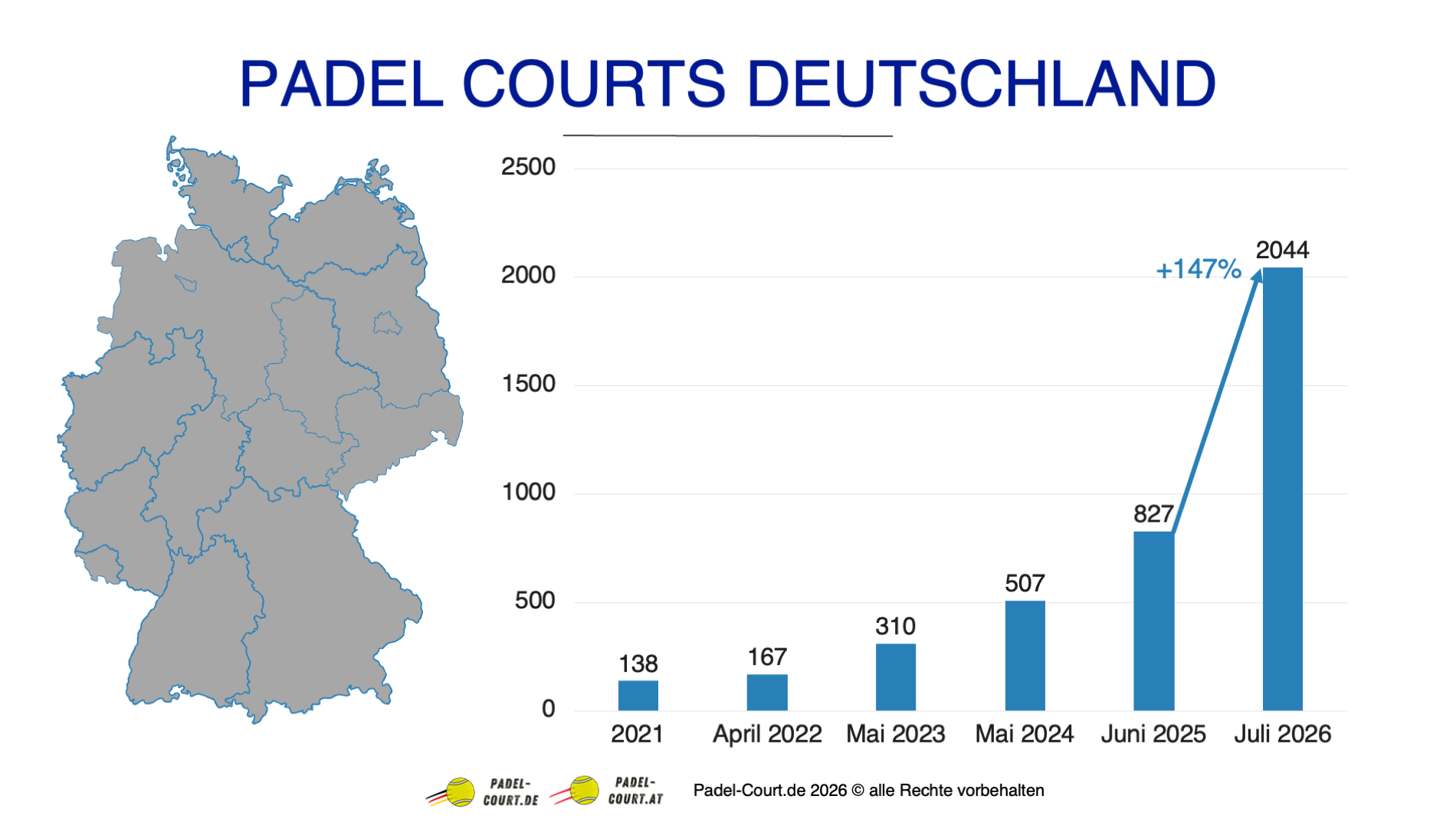 Padel Courts in Deutschland 2026